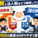 消費税と法人税はどう関係しているのか？税の役割から整理する